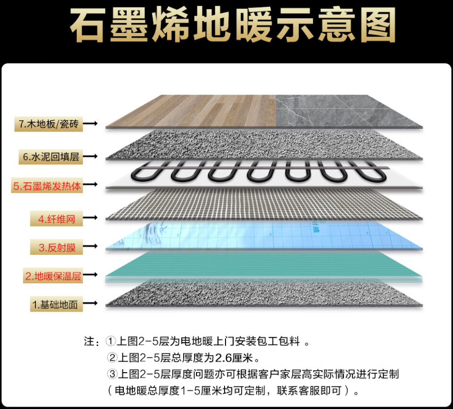 顺昌县 石墨烯电地暖公司哪家好？施工质量核心标准